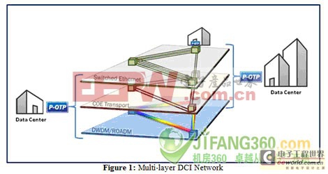 分组光纤--数据中心的互联网络