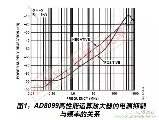 例解电路去耦技术看了保证不后悔