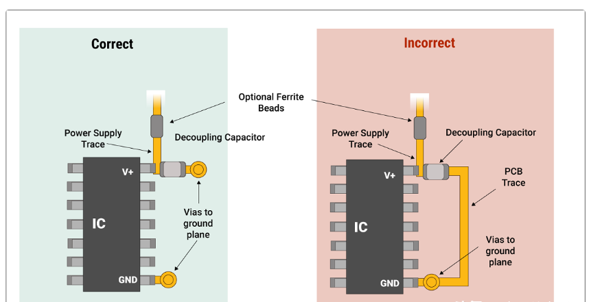 去耦电容有什么用？